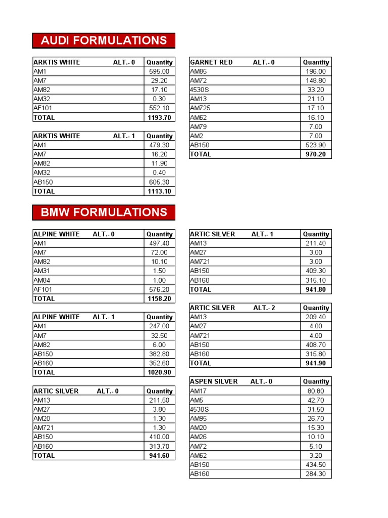 Automotive Paint Formulations List | PDF | Advanced Micro Devices ...