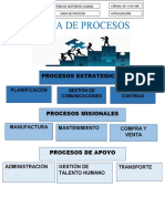 Mapa de Procesos 1