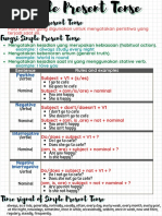 16 Tenses of Grammar (Materi)