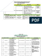 Ujian Praktik Pendidikan Agama Islam Dan Budi Pekerti 2020-2021