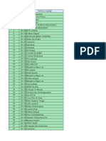 Hasil TO UKOM Perawat - 30 Soal