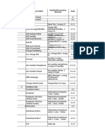 Tabel Daftar Simak