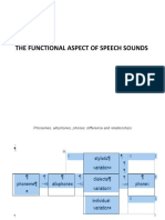 The Functional Aspect of Speech Sounds