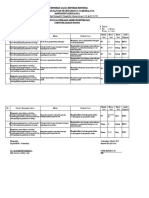 Kisi-Kisi PAS Sosiologi Kelas XI IPS 2021