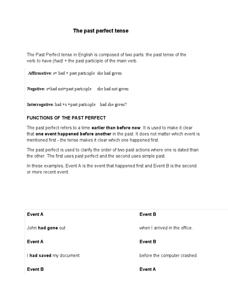 Past Perfect Tense Explained | PDF | Perfect (Grammar) | Grammatical Tense