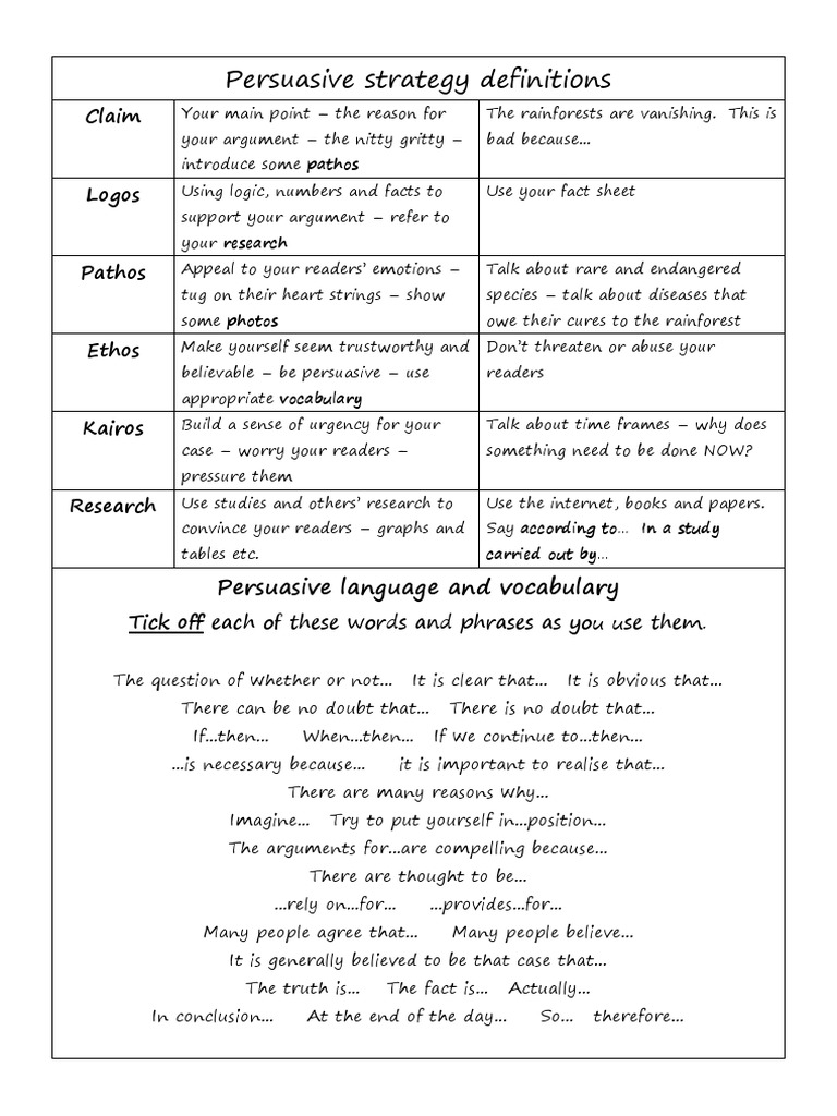 Persuasive Strategy Definitions: Claim Logos Pathos Ethos Kairos ...