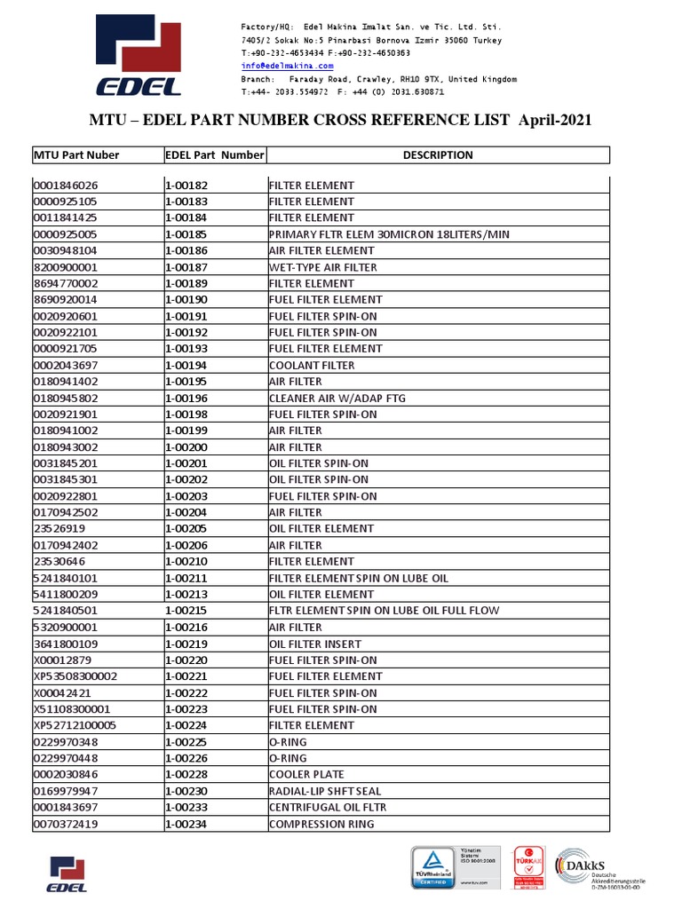 Mtu Edel Part Number Cross Reference List PDF Washer (Hardware