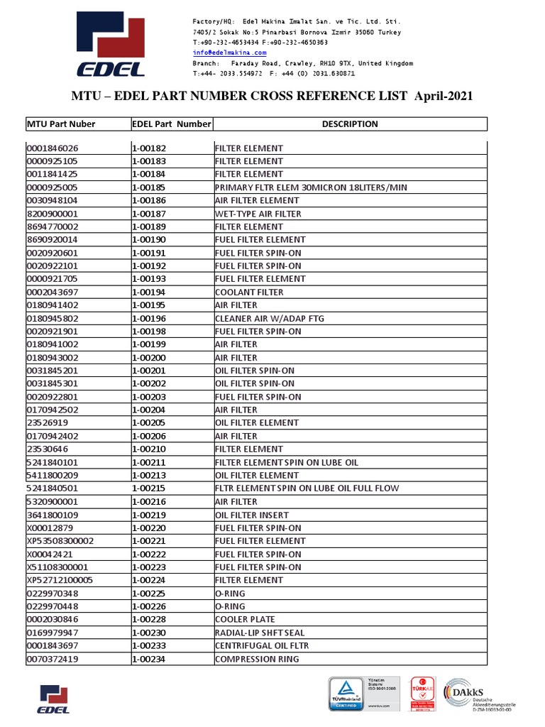 Mtu - Edel Part Number Cross Reference List, PDF, Washer (Hardware)