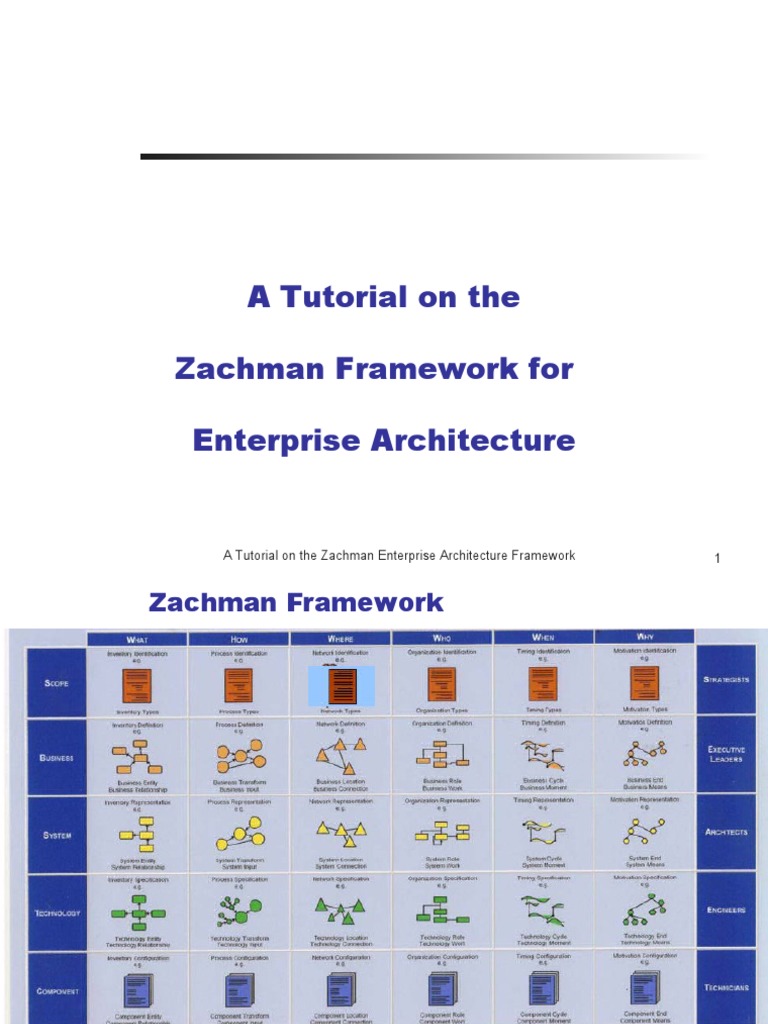 A Tutorial On The Zachman Framework For Enterprise Architecture | PDF ...