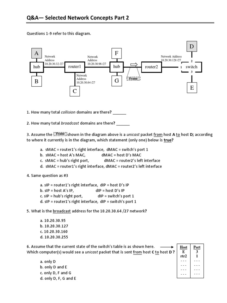 Network Concepts Q&A: Collision & Broadcast | PDF | Ip Address | Router ...