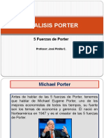 Analisis Porter