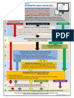Alur SNMPTN 2021