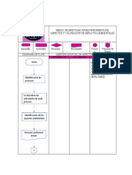 Diagrama de Flujo Salon Infinity