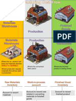 Manufacturing Cost Accounting