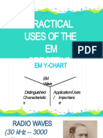 Practical Uses of The EM Spectrum