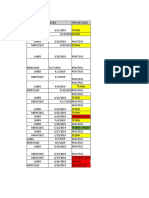 2019-Actualizado - Cronograma de Cursada de Lic en Biologia