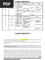 Resumen Horney Adler Fromm