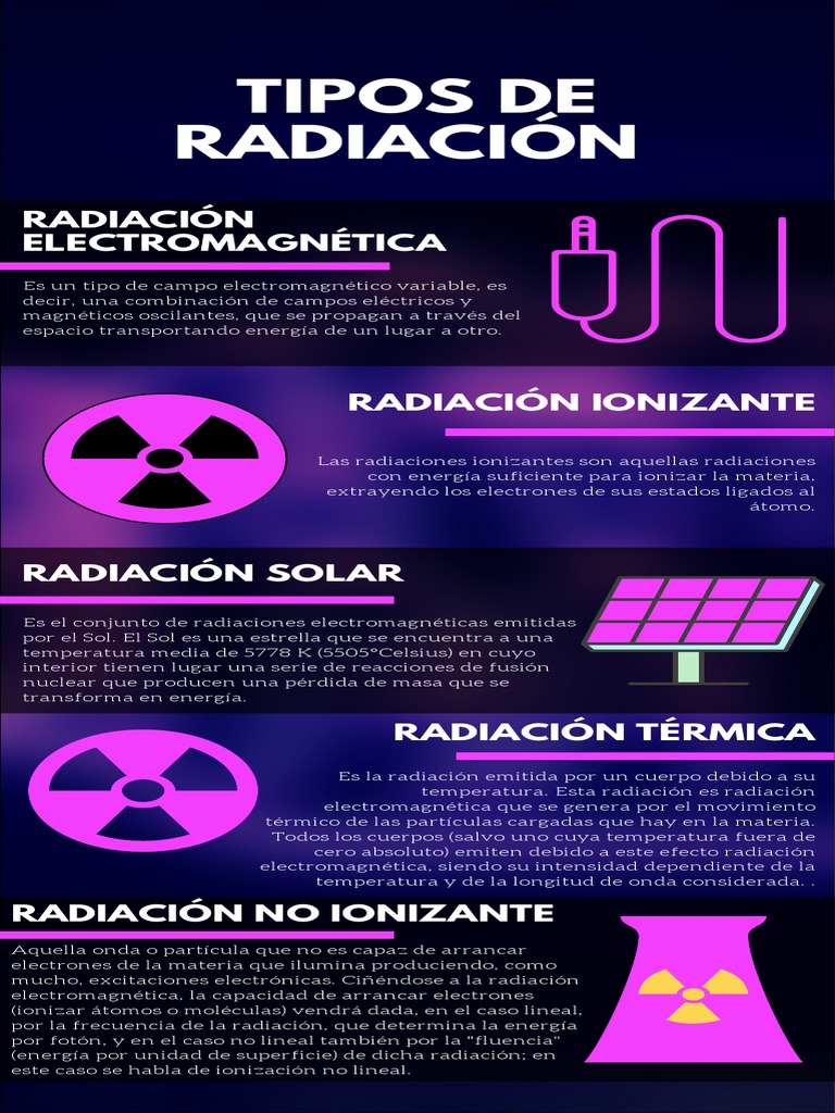 Tipos de Radiación Electromagnética | PDF