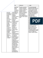 Cuadro Comparativo Atuel