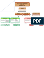 Struktur Organisasi 2021-2023