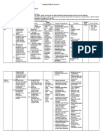 Perbedaan Waktu dan Dampaknya