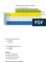 Analisis Daya Pembeda Dan Tingkat Kesukaran Soal Kelompok 4