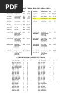 Crestview Girls Track and Field Records