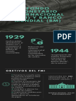 Infografía Organismos Posguerra - FMI y Banco Mundial