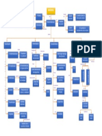 Mapa Conceptual Enzimas