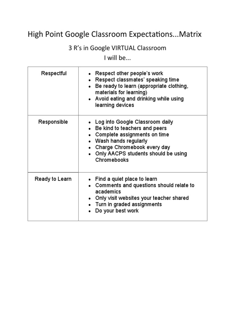 Google Classroom Behavior Expectations | PDF