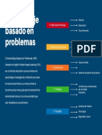 Aprendizaje Basado en Problemas