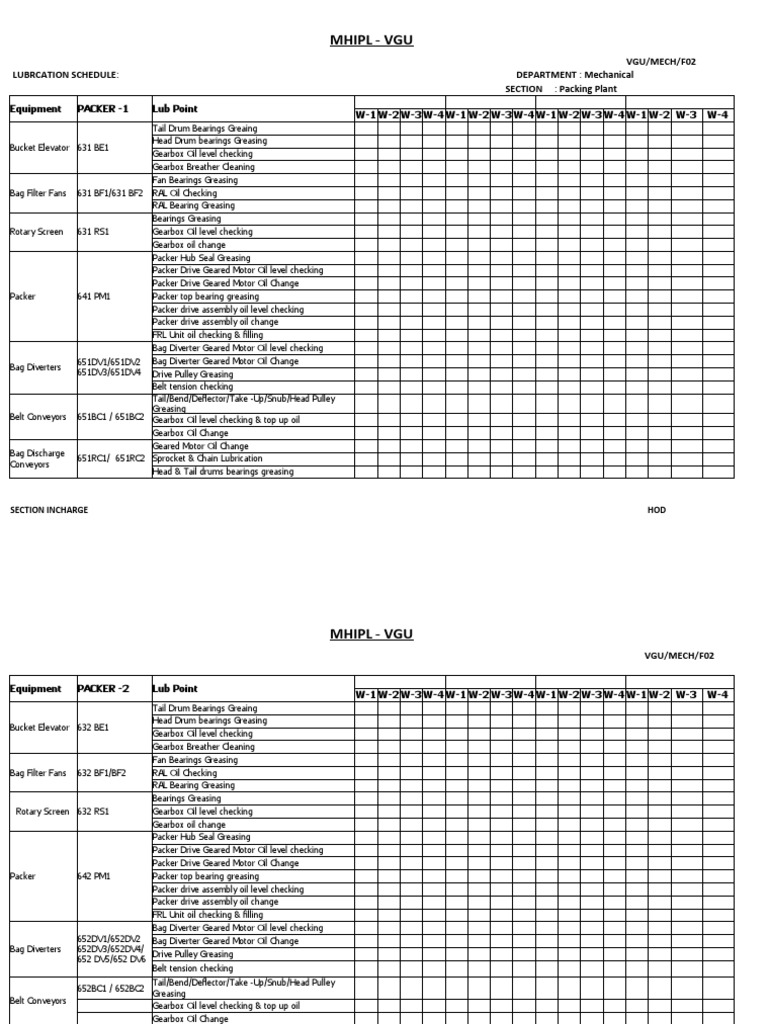 Lubrication Schedule for Mechanical Equipment in the Packing Plant of