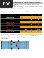 Guía de Escalas Pentatónicas para Guitarra | PDF | Escala (música ...