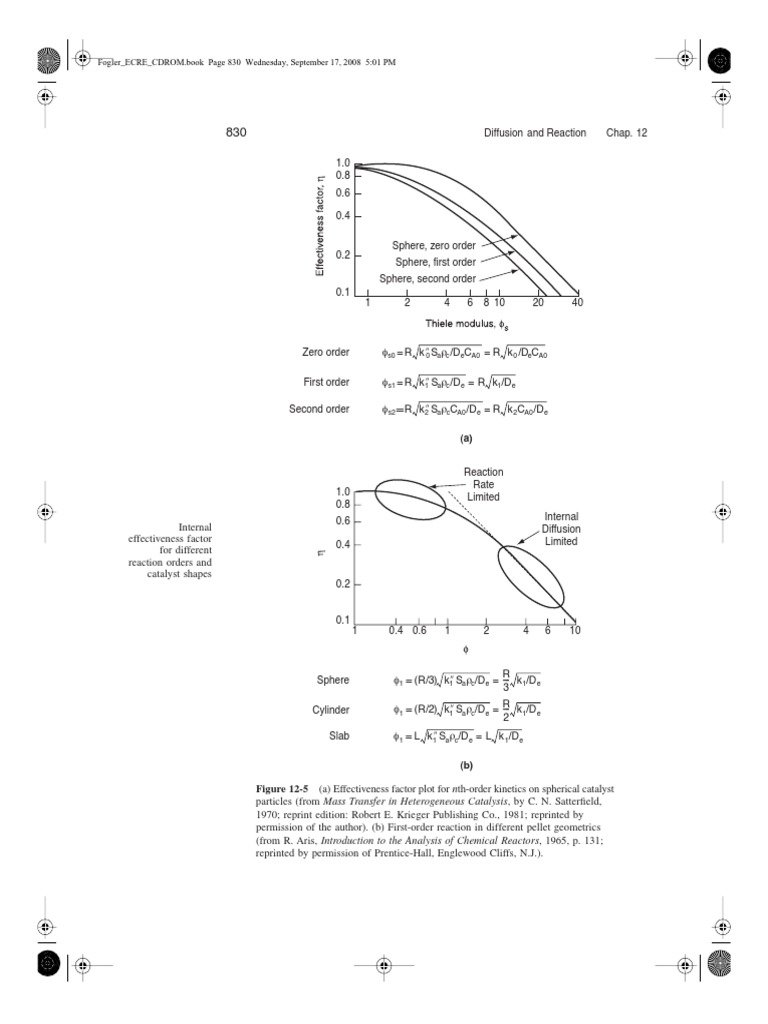 Internal Effectiveness Factors in Reactions | PDF | Reaction Rate ...