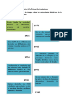 Historia de la Educación Dominicana en