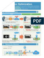 Technical Poster - UGW9811 Video Optimization V1.0