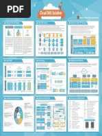 Poster - Cloud IMS Solution V1.0