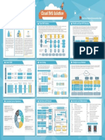 Poster - Cloud IMS Solution V1.0