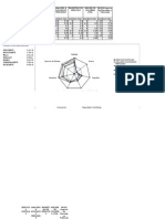 BENCHMARKING ManchaAmarilla