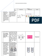 Tabel Visualisasi Miskonsepsi Elektrokimia