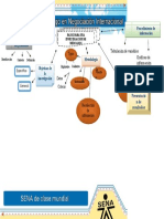 Evidencia 1 Mapa Conceptual Sobre Investigacion de Mercados