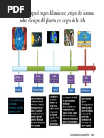 Línea de Tiempo: Teorías del Origen de la Vida | PDF | Organismos ...