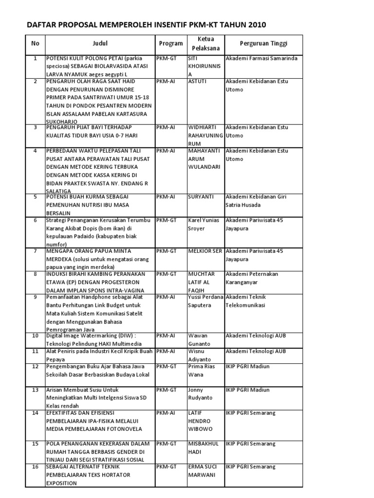 CONTOH JUDUL PKM-GT YANG MENDAPAT PENGHARGAAN DIKTI CONTOH JUDUL PKM-GT YANG MENDAPAT PENGHARGAAN DIKTI
