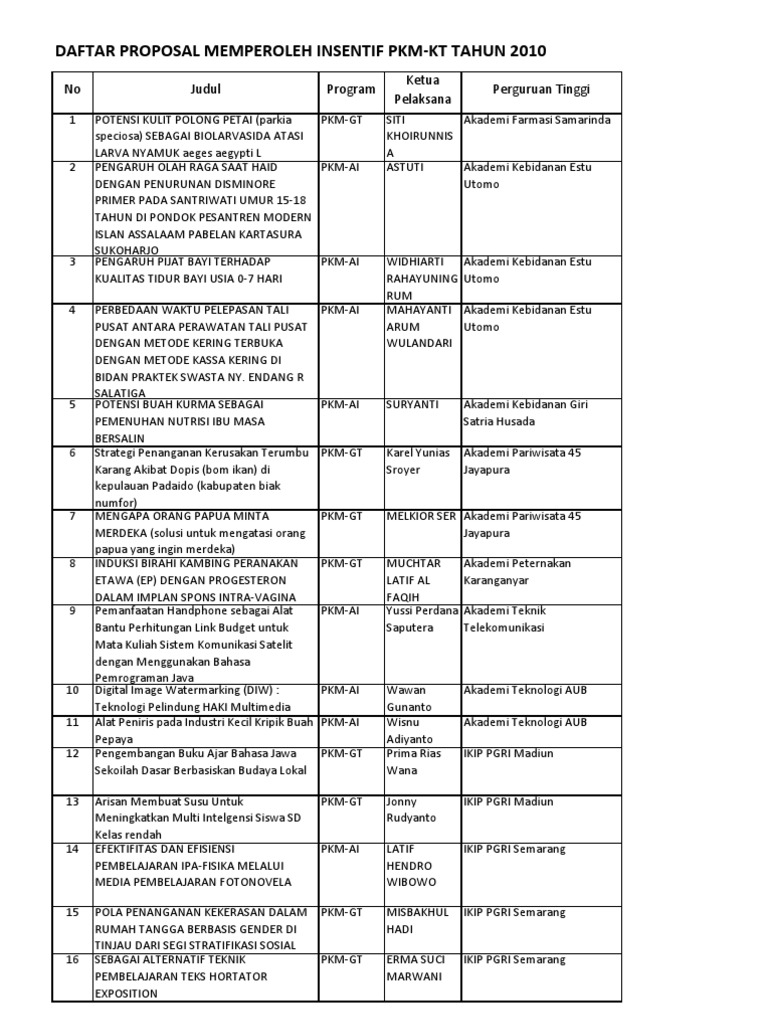CONTOH JUDUL PKM GT YANG MENDAPAT PENGHARGAAN DIKTI