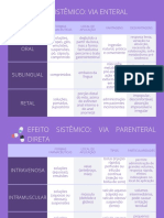 Biofarmácia Farmacocinética