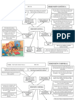 Mapas Dimensiones Estetica y Corporal