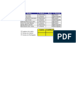 Ejercicio 2 - Contar - Si - Sumar - Si