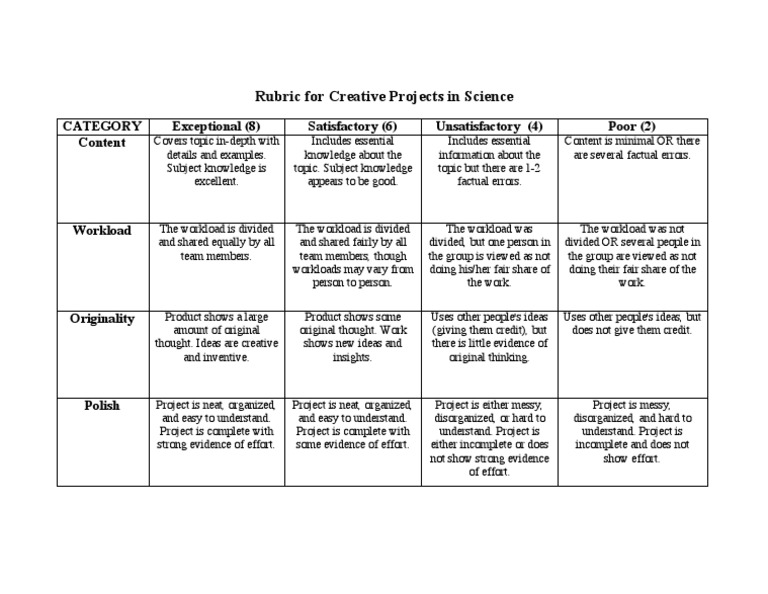 Creative Project Rubric | PDF | Cognition | Psychological Concepts