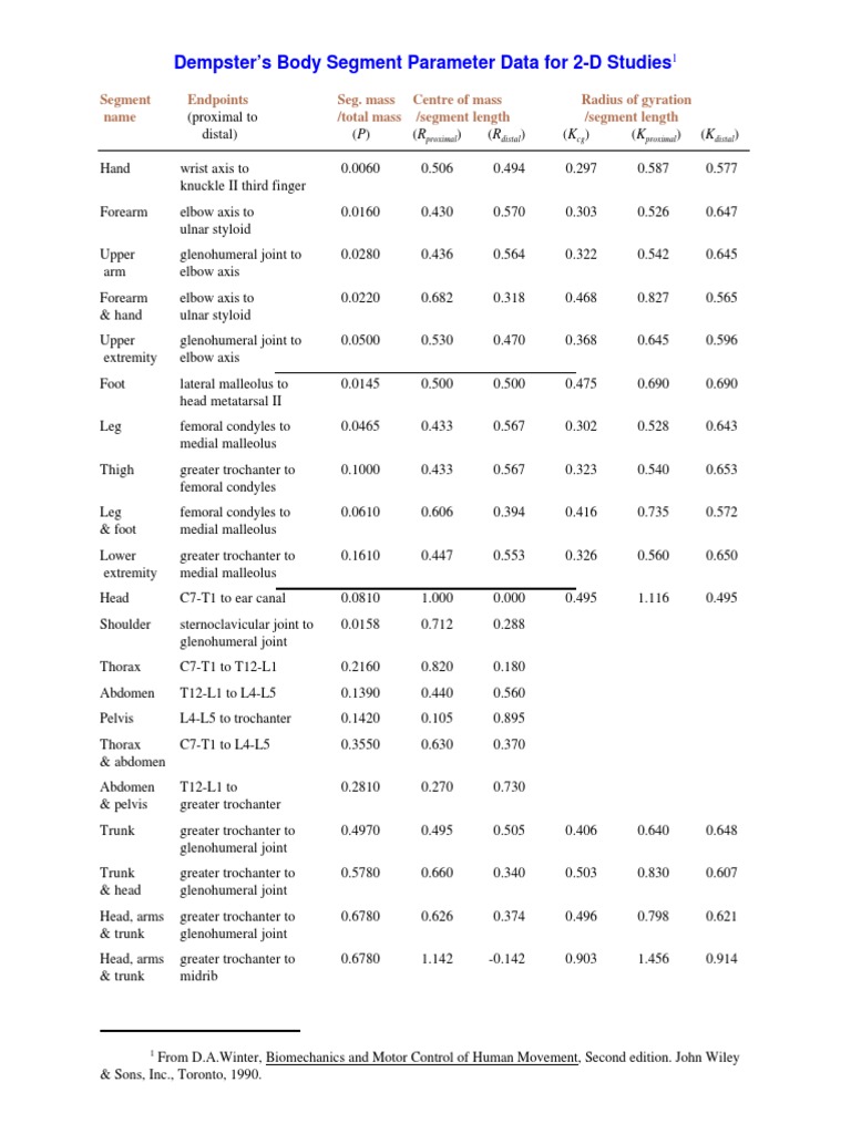Dempster's Body Segment Parameters Data | PDF | Elbow | Anatomical ...
