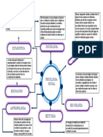 Mapa Conceptual - Nidia Betances